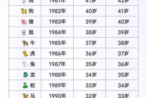 56年属什么生肖