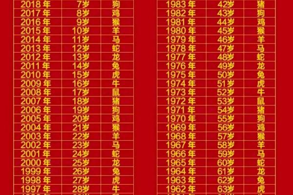二上九下得零码代表什么生肖