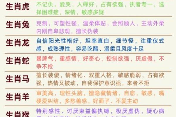 二上九下得零码代表什么生肖
