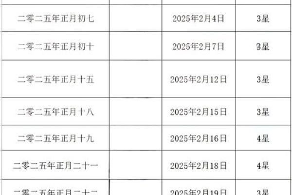 2025结婚黄道吉日(2025结婚黄道吉日怎么选择)