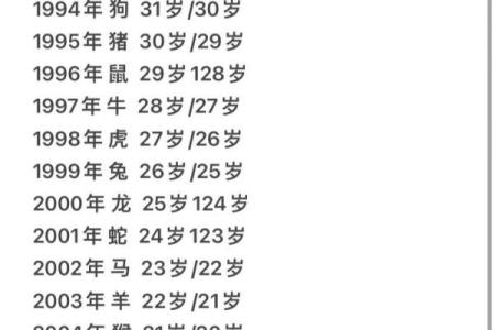 29岁属什么生肖