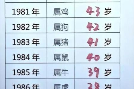 35岁属什么生肖