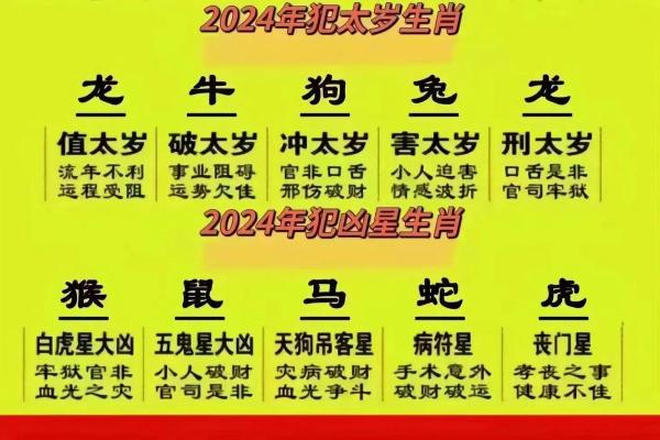 48岁属什么生肖