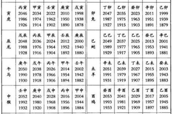 乙丑推开庚子码是指什么生肖
