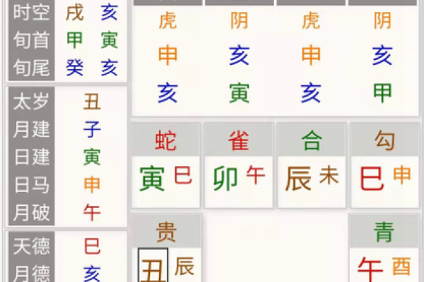 乙丑推开庚子码是指什么生肖