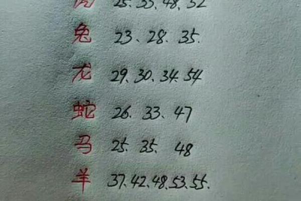 暮春三月是什么生肖