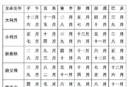 2025农历9月结婚吉日(2025年农历9月结婚的黄道吉日)