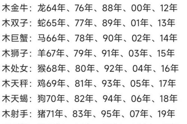 74岁属什么生肖
