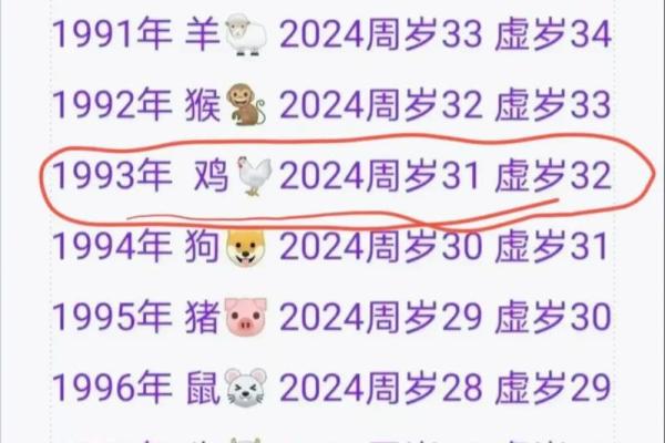 1945属什么生肖今年多大了 1945年属鸡最终寿命