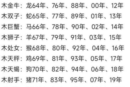 74岁属什么生肖