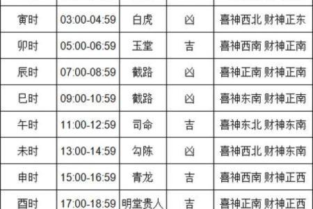 今年4月10日的黄道吉日(2021年4月10日黄道吉日查询)
