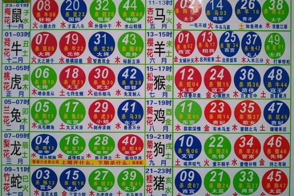 取长补短代表什么生肖