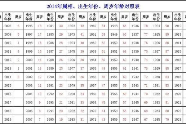 22年属什么生肖