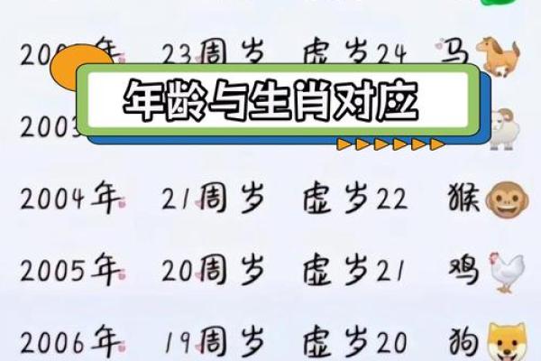 22年属什么生肖