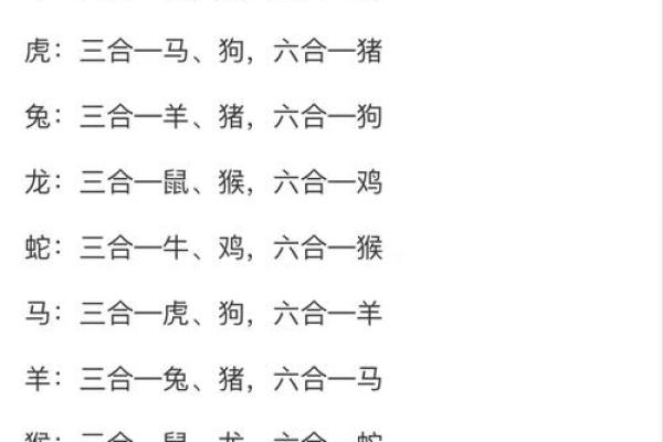 十冬腊月指什么生肖