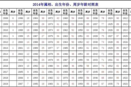22年属什么生肖