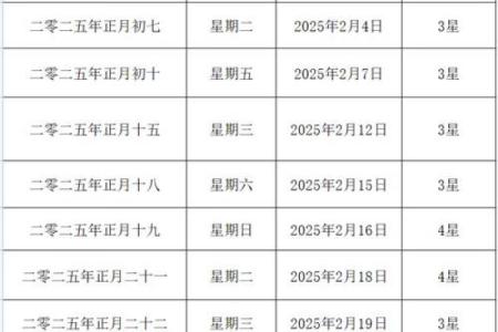 2025年婚嫁黄道吉日(2025年婚嫁黄道吉日一览表最新)