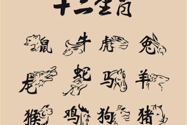2027年属什么生肖