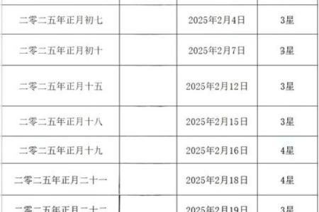 10月黄道吉日查询2025年(10月黄道吉日查询2025年结婚)