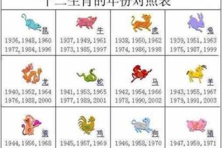 2027年属什么生肖