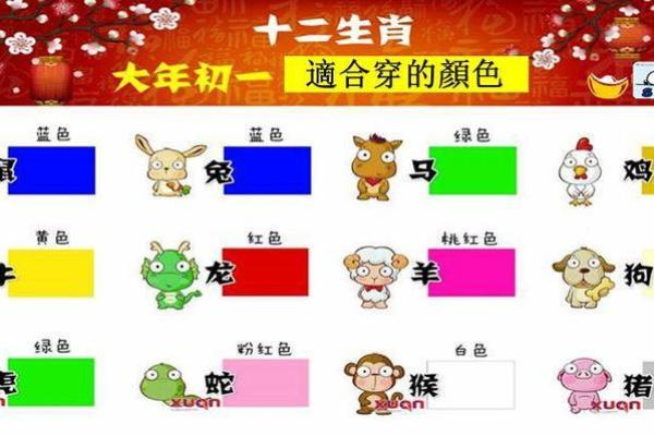 一干二净是什么生肖