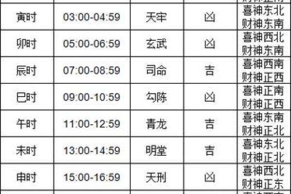 2月黄道吉日一览表老黄历(2月黄道吉日2021年黄历)