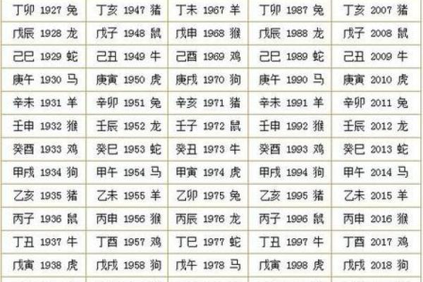 1930年属什么生肖年