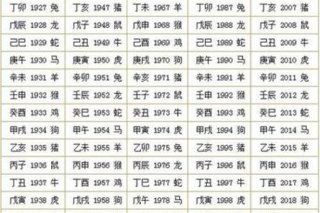 1930年属什么生肖年