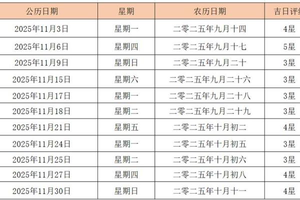 2025年的黄道吉日一览表(2025年的黄道吉日一览表)