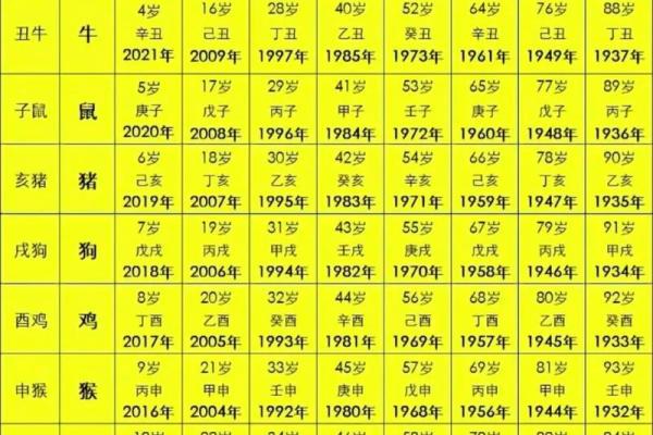 1937年属什么生肖