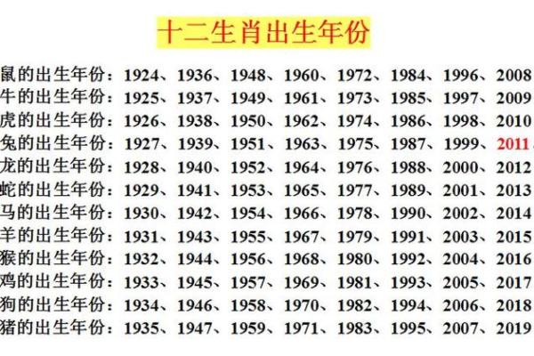 1937年属什么生肖