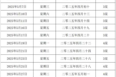 2025年5月1号结婚日子好不好