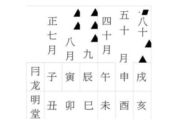 黄道吉日吉日(黄道吉日吉日11月)