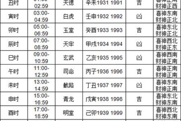 黄道吉日吉日(黄道吉日吉日11月)