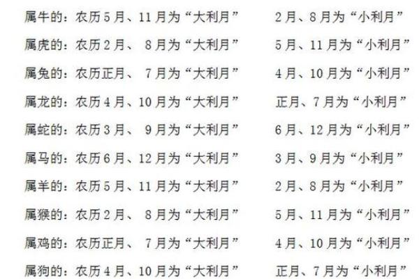 结婚吉日吉日选择(结婚吉日是根据两个人生辰八字算的吗)