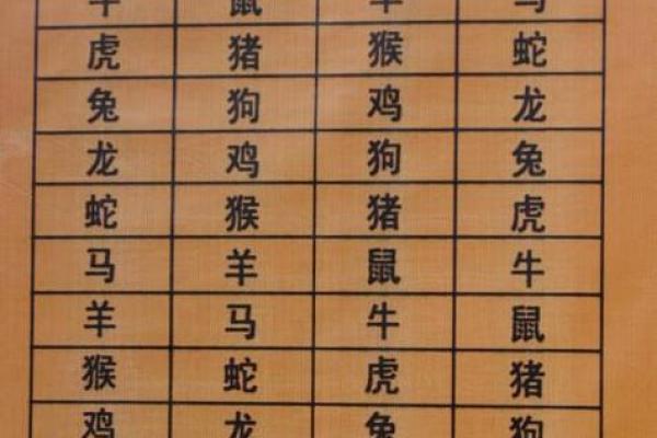 一身二任是什么生肖 一身二任代表什么生肖