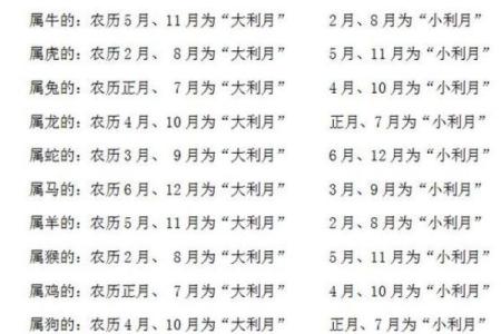 结婚吉日吉日选择(结婚吉日是根据两个人生辰八字算的吗)