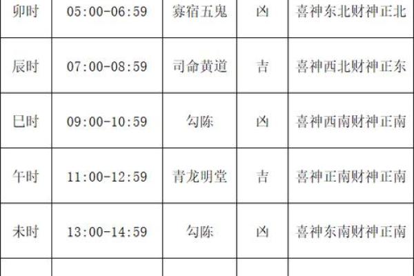 2024年7月份黄道吉日(2024年7月份黄道吉日一览表图片)