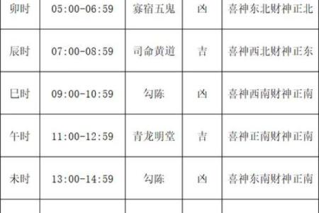 2024年7月份黄道吉日(2024年7月份黄道吉日一览表图片)