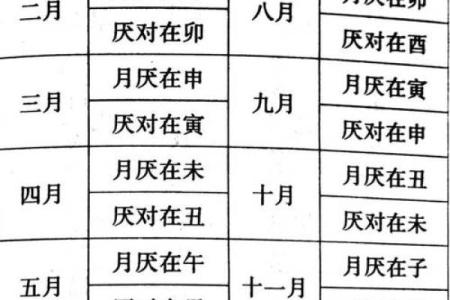 2025年5月5日(阴阳不将日推算口诀)
