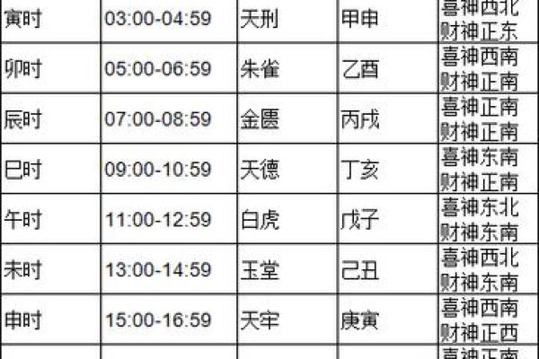 2024年黄道吉日查询表(2024年黄道吉日查询表2月份)