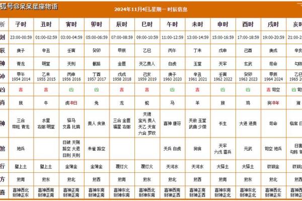 4月份上梁最好的黄道吉日吉时(4月上梁黄道吉日查询)