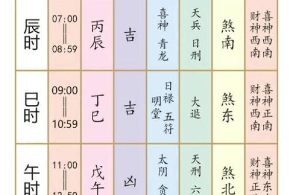 近期的黄道吉日有哪几天(近期的黄历)