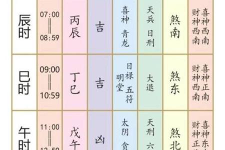 近期的黄道吉日有哪几天(近期的黄历)