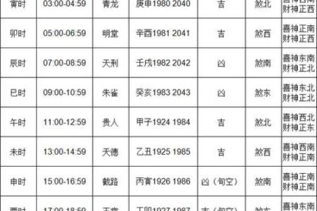 2025年正月初六黄道吉日查询(2025年正月初六黄道吉日查询适合7破腹产吗)
