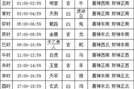 黄历2023黄道吉日吉时查询表(黄历2021黄道吉时)