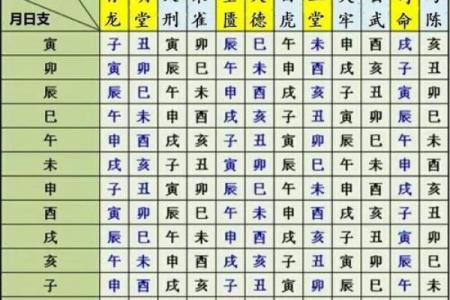 开工黄道吉日查询
