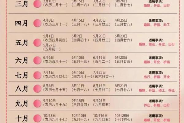 2025年7月适合搬家的日子