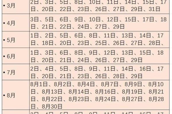 2025年安葬吉日表