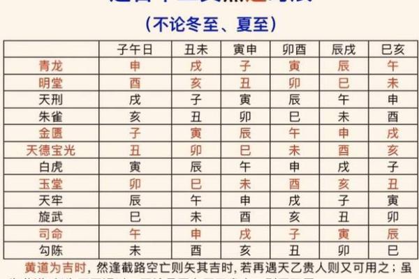修房子动土吉日(修房动土黄道吉日查询)